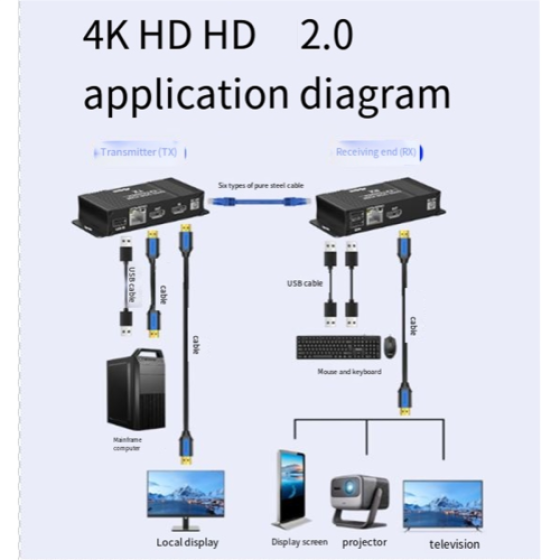 KVM Extender Kompatibel dengan 4K 60Hz, dengan Steker EU